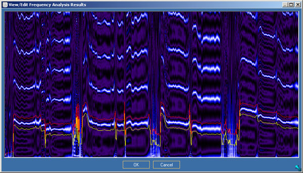 Frequency analysis results viewer and corrector